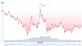 Shiba CoinMarket 7 dana.jpg