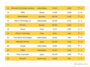 Most-innovative-tech-companies-2021 3.jpg