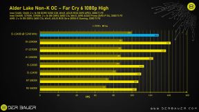 Rezultati Far Cry 6 1080p
