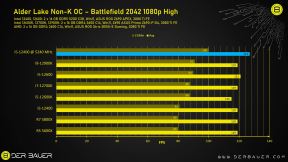 Rezultati Battlefield 2042 1080p