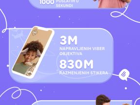 Viber u Srbiji statistika 2021 godine 2.jpg
