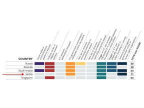 Internet sloboda grafik 2021 Freedom House 3.jpg
