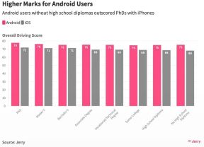 Jerry istraživanje Android i iPhone 2.jpg
