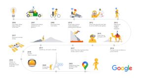 Street View Timeline.jpg