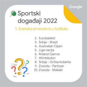 Sportski događaji.jpg