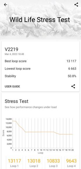 vivo X90 Pro performanse 1.jpg