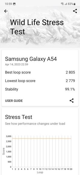 Samsung Galaxy A54 sintetički testovi 2.jpg