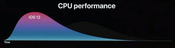 iOS 13 iPhone instalacija, Kako instalirati iOS 13, iOS ili Android, Da li je iOS bolji nego Android