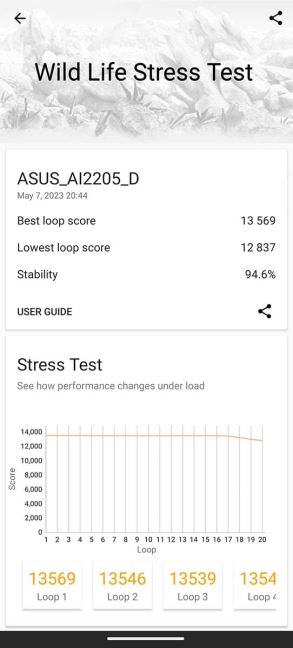 ROG Phone 7 Ultimate sintetički testovi 4.jpg