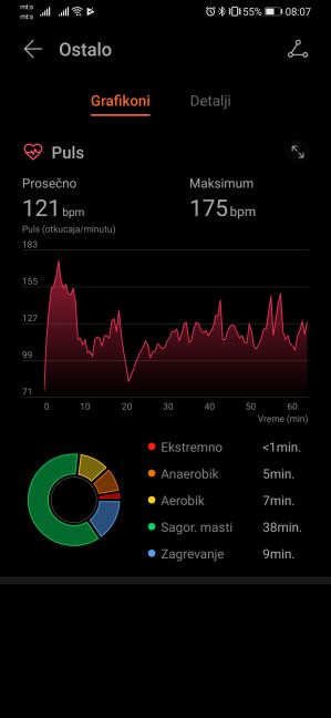 Huawei Watch GT 2e kako se koristi kakav je sat, Huawei Watch GT 2e cena, Huawei Health upotreba