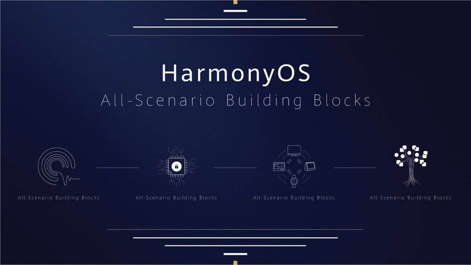 HarmonyOS smartfon 2021. godina, Huawei HarmonyOS pametni telefon stiže 20201. godine