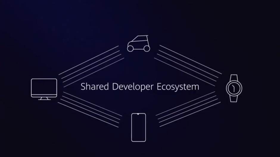 HarmonyOS smartfon 2021. godina, Huawei HarmonyOS pametni telefon stiže 20201. godine