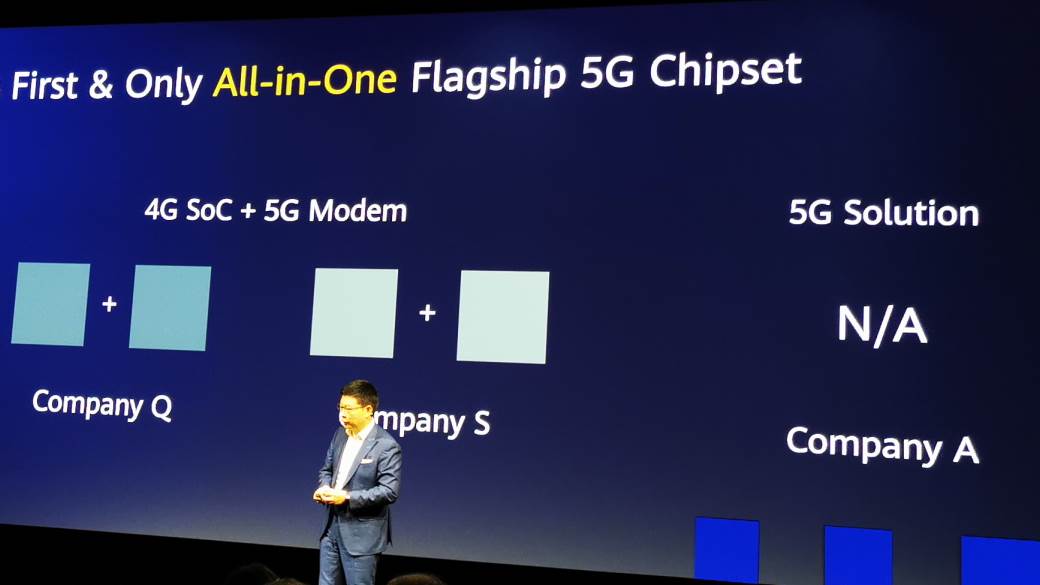 Ricard Ju Huawei Kirin 990 IFA 2019