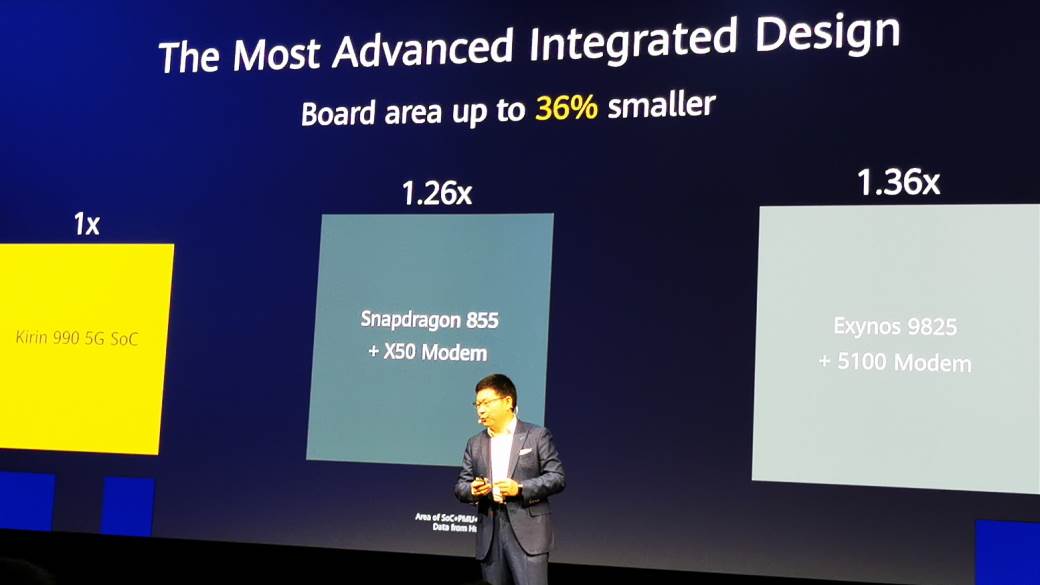 Ricard Ju Huawei Kirin 990 IFA 2019
