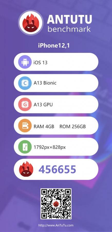 iPhone 11 series AnTuTu benchmark 4 GB RAM