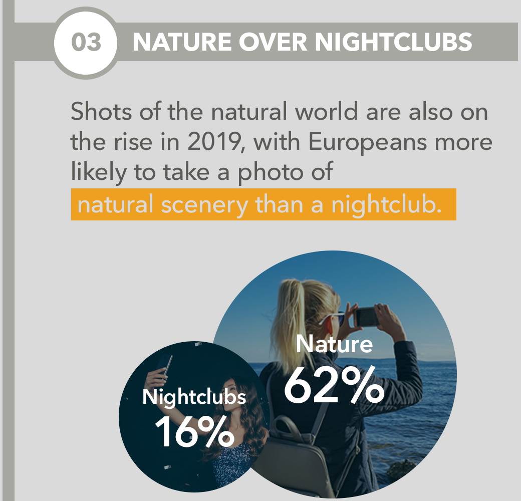 SELFI je evoluirao: Da li ste u trendu, slikate li selfi pravilno? (VIDEO)