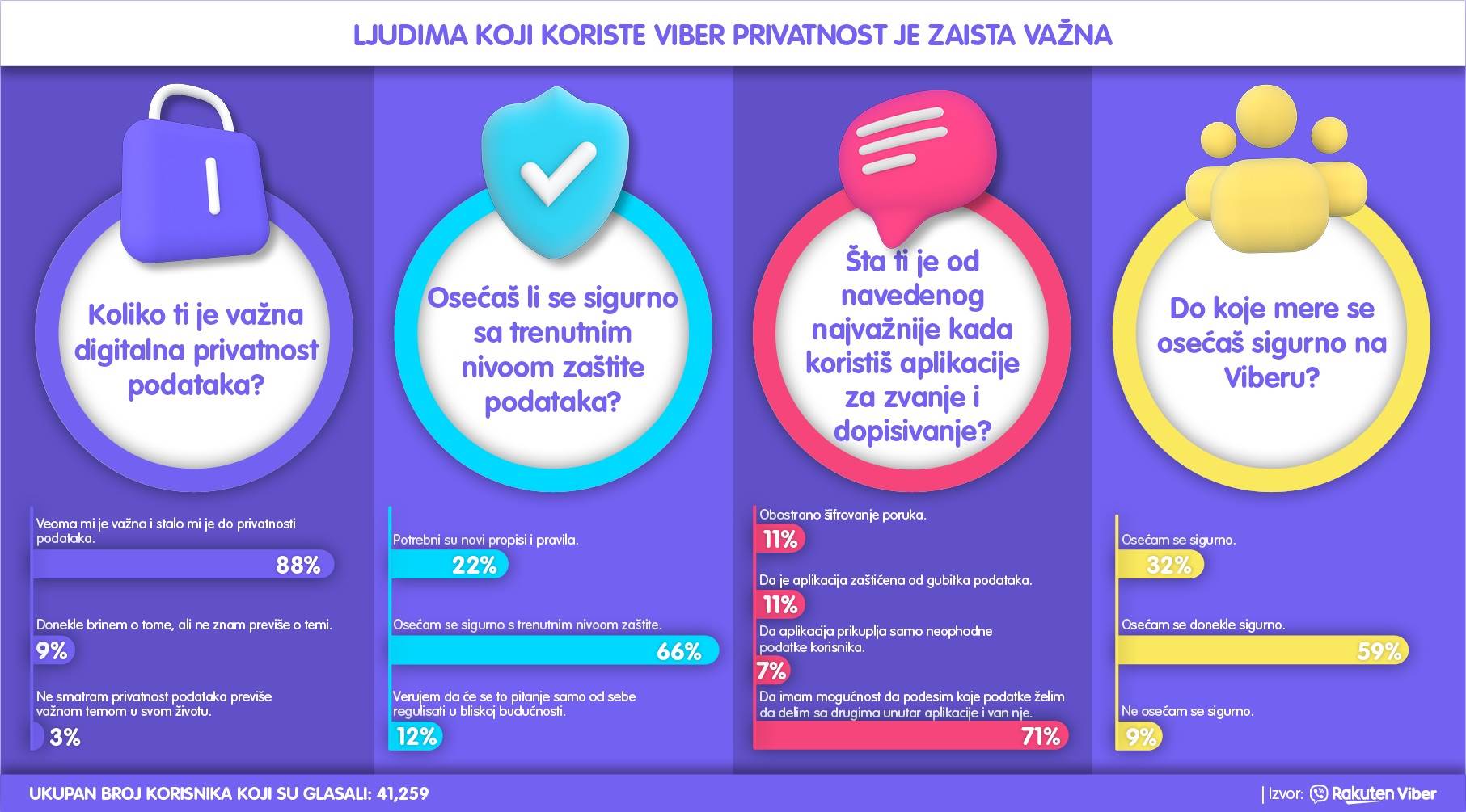 Viber istraživanje privatnosti, Privatnost aplikacija, Bezbednost aplikacija, Viber bezbednost