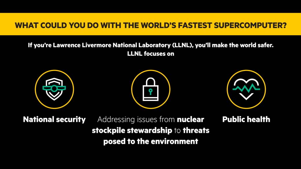 El Capitan superkompjuter, Superkompjuter AMD, Superkompjuter El Capitan AMD 500 miliona dolara cena