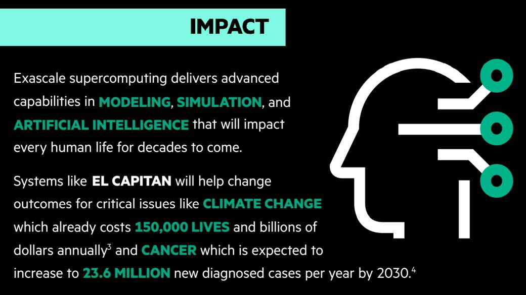 El Capitan superkompjuter, Superkompjuter AMD, Superkompjuter El Capitan AMD 500 miliona dolara cena