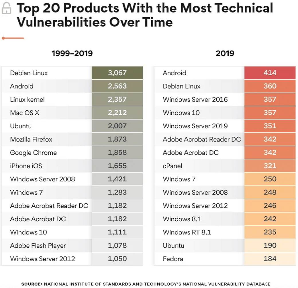 Najgori operativni sistem, Najgori veb pregledac, Najgori programi, Najgori browser interneta