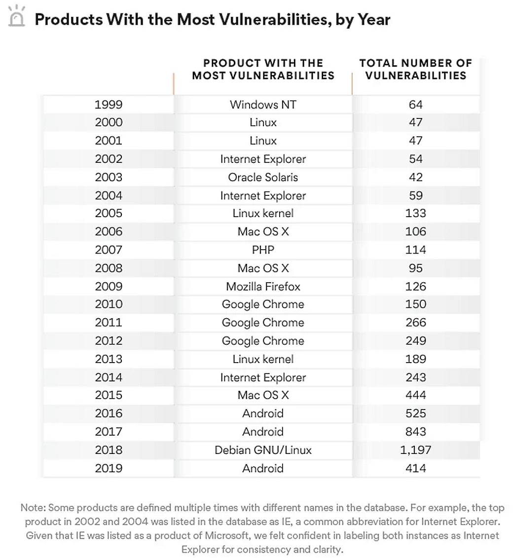 Najgori operativni sistem, Najgori veb pregledac, Najgori programi, Najgori browser interneta