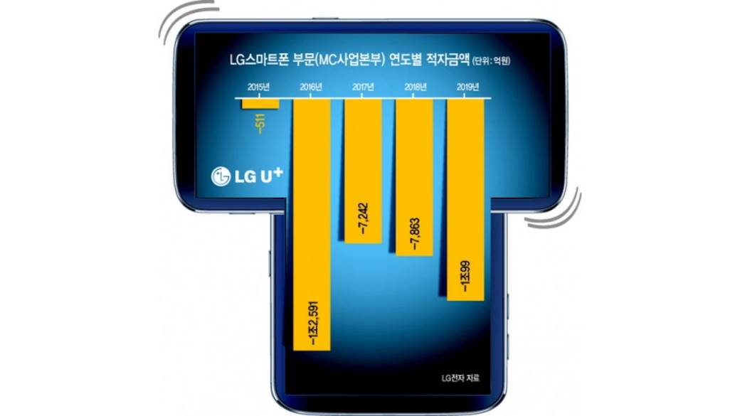 LG Wing telefon na okretanje video uživo, LG Wing prve slike i video ekran na rotiranje 180 stepeni