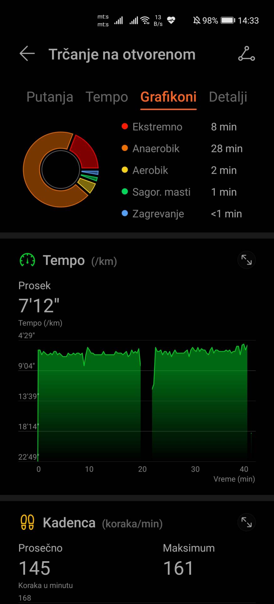 Huawei Watch GT 2e sat test, Huawei Watch GT 2e sat cena 170 evra, Kakav je sat Huawei Watch GT 2e