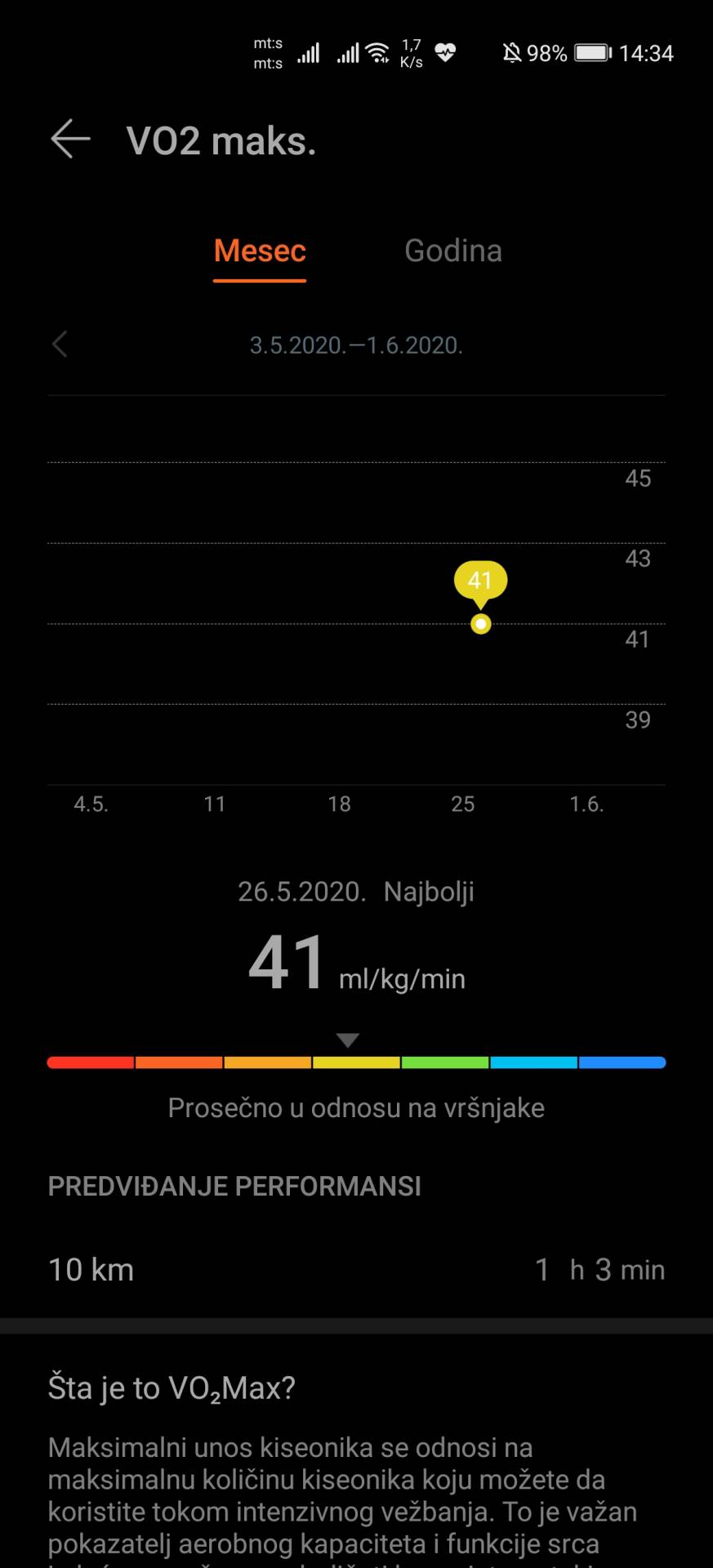 Huawei Watch GT 2e sat test, Huawei Watch GT 2e sat cena 170 evra, Kakav je sat Huawei Watch GT 2e