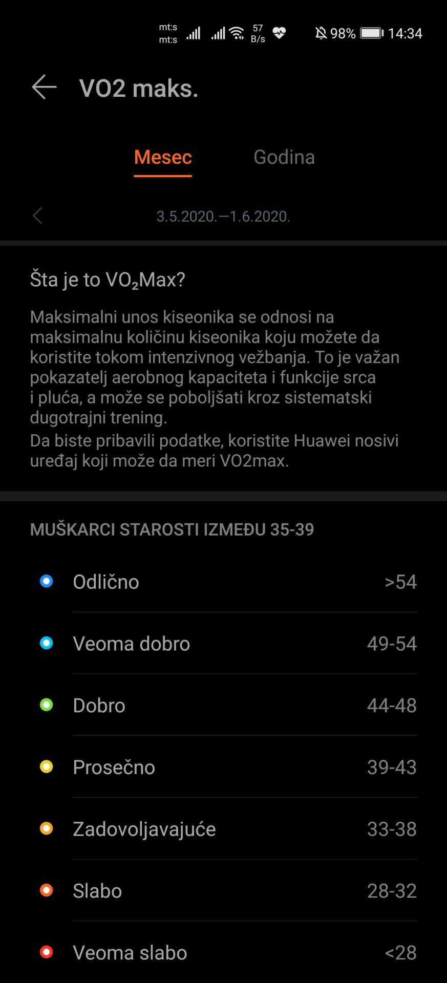 Huawei Watch GT 2e sat test, Huawei Watch GT 2e sat cena 170 evra, Kakav je sat Huawei Watch GT 2e