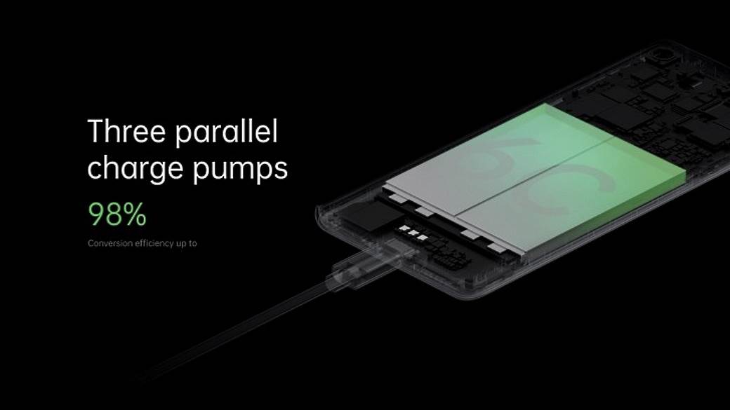 Brzo punjenje telefona, Kako brzo napuniti telefon, OPPO 125W brzi punjac, OPPO tehnologija 125W