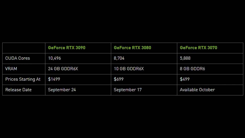 graficke karte kriptovalute rtx 3060 nvidia