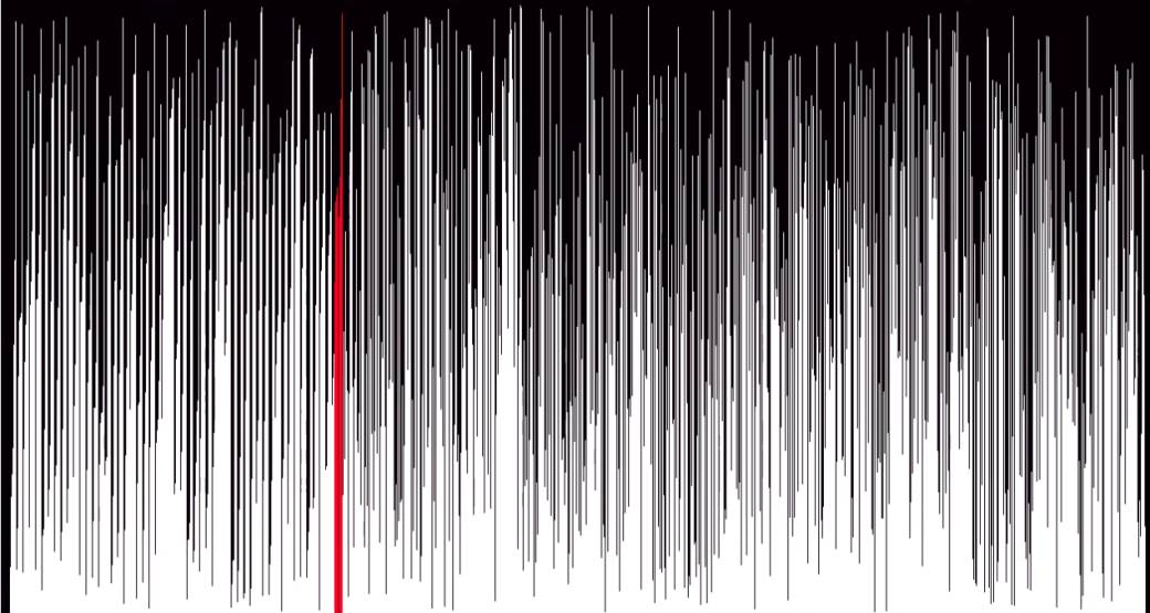 Algoritmi i kontrolisanje ljudi, koronavirus otkazi na poslu i ocene u školi