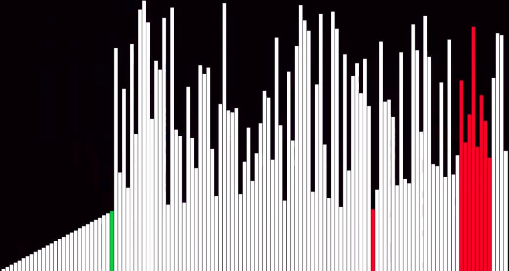 Algoritmi i kontrolisanje ljudi, koronavirus otkazi na poslu i ocene u školi