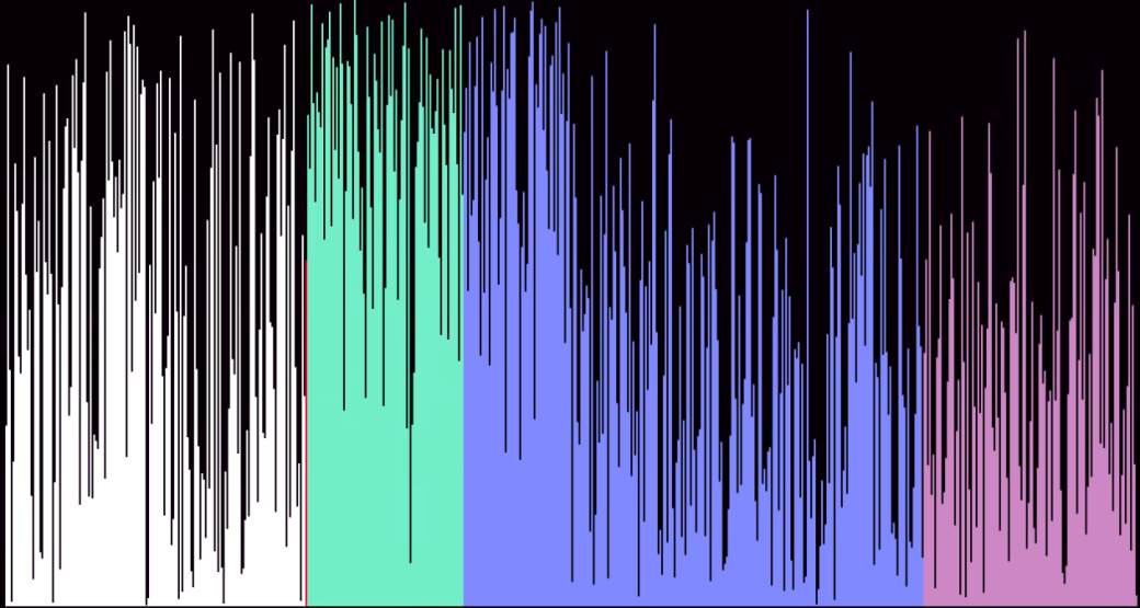 Algoritmi i kontrolisanje ljudi, koronavirus otkazi na poslu i ocene u školi