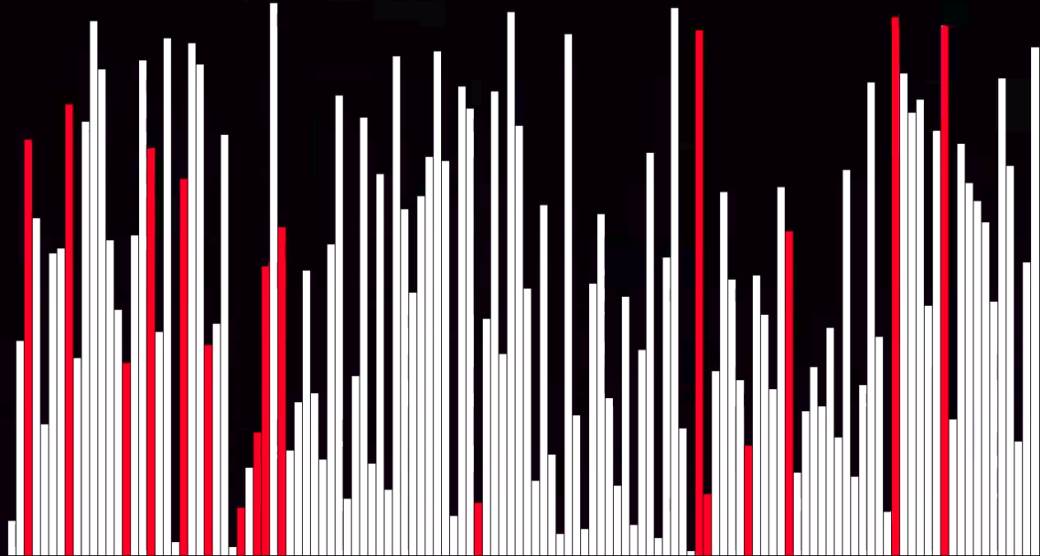 Algoritmi i kontrolisanje ljudi, koronavirus otkazi na poslu i ocene u školi