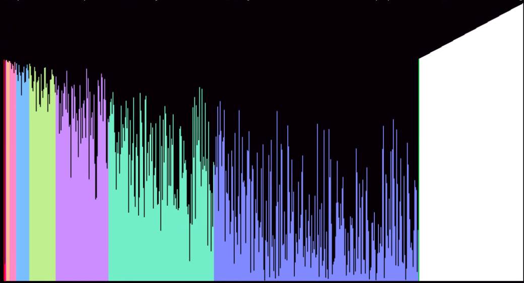 Algoritmi i kontrolisanje ljudi, koronavirus otkazi na poslu i ocene u školi