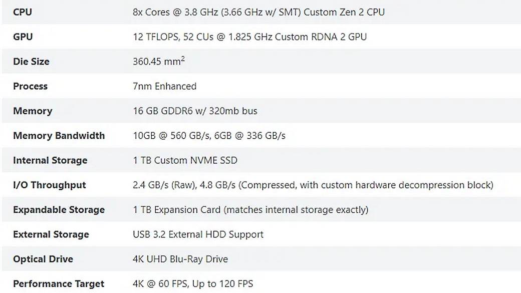 Kolika je cena Xbox Series X konzole PS5 Cips Pringles previsoka cena