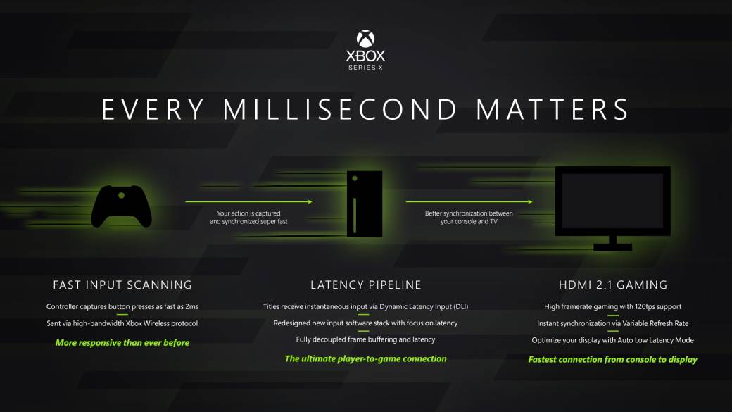 Kolika je cena Xbox Series X konzole PS5 Cips Pringles previsoka cena