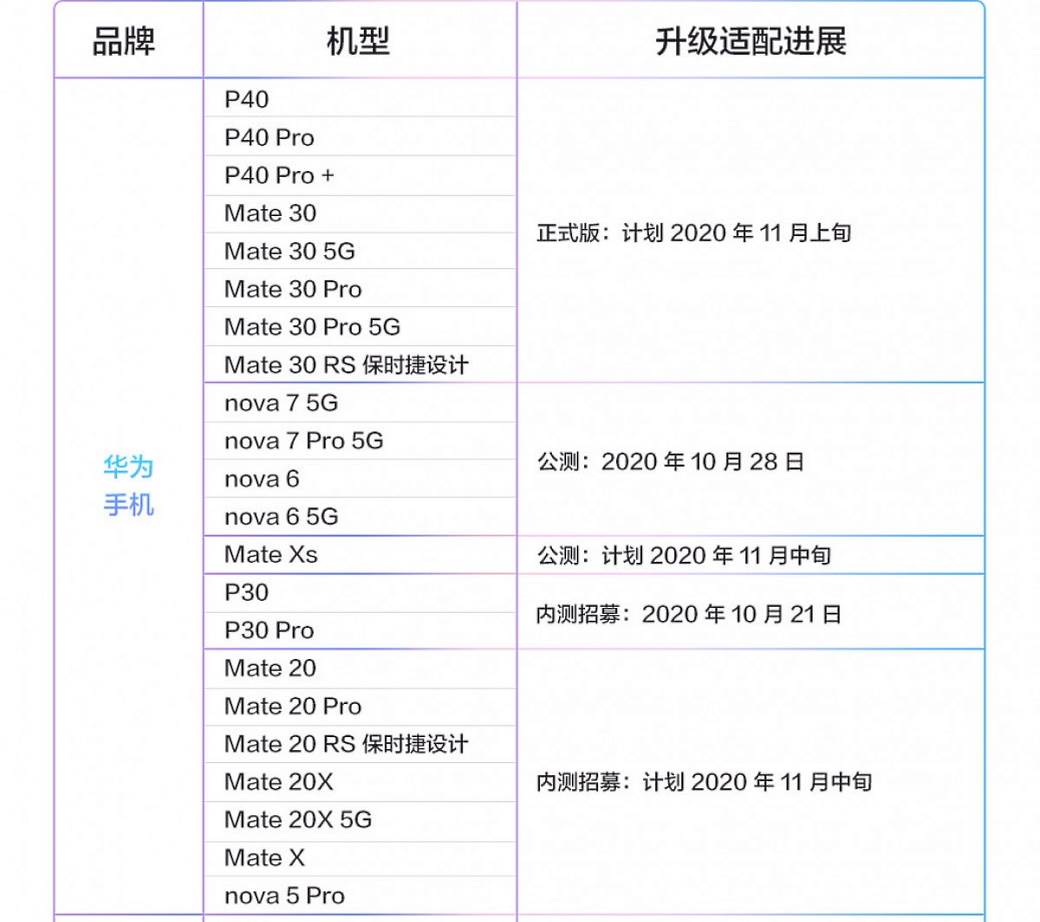 huawei emui 11 lista telefona android update 