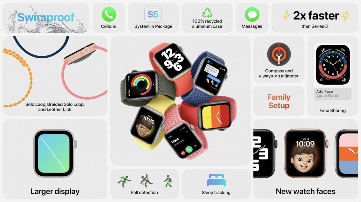 Apple izbacuje USB punjac iz Apple Watch pakovanja, Apple izbacuje punjac iz kutije