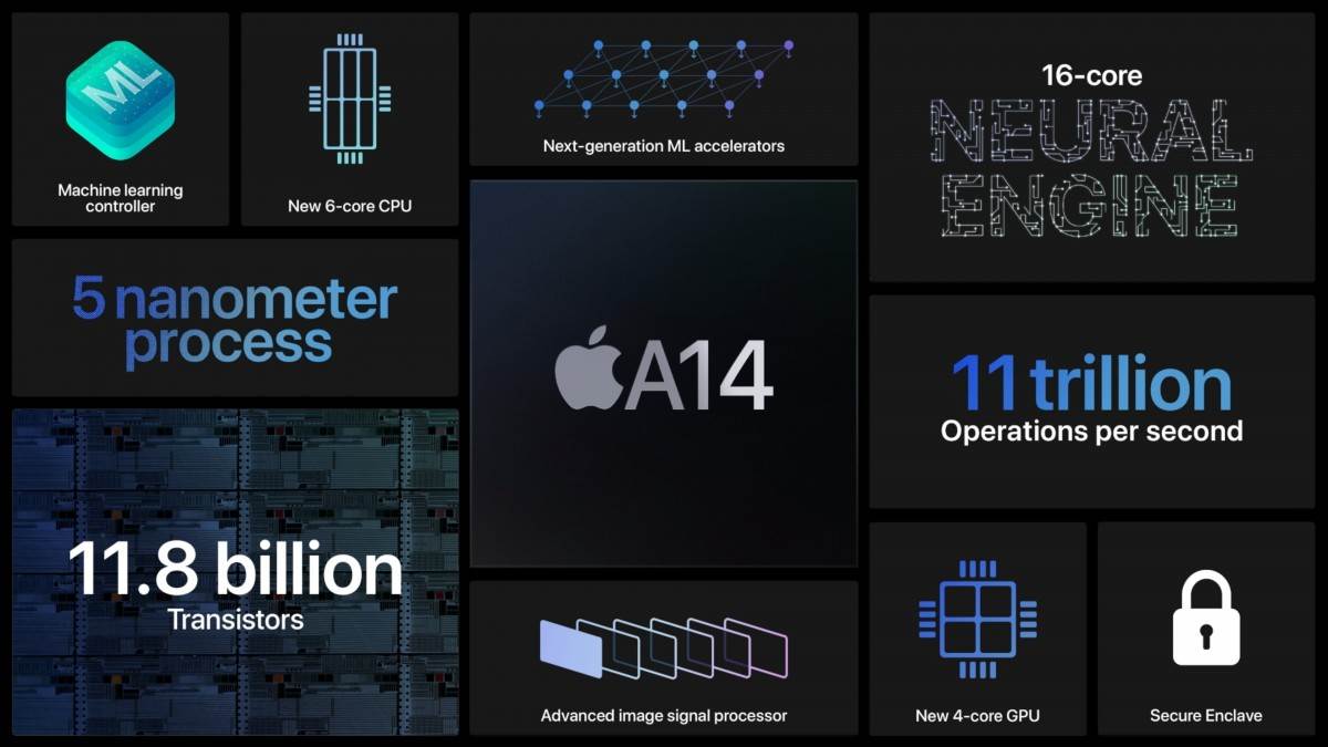apple 5g modem qualcomm ugovor intel kupovina