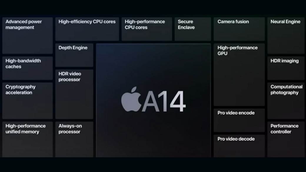 apple 5g modem qualcomm ugovor intel kupovina