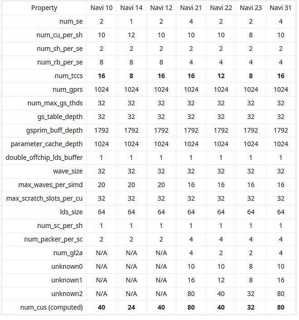 AMD Radeon NAVI graficke karte specifikacije, AMD RADEON nove grafike cene, slike, opis, info
