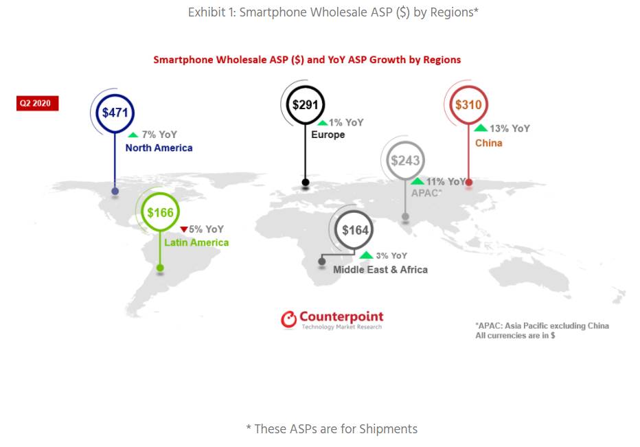 Zarada smartfon proizvodaca Q2 2020 Counterpoint, Apple zaraduje najviše od prodaje telefona