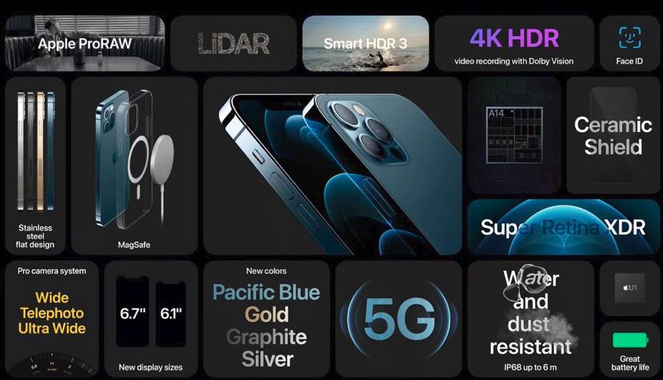 iPhone 12 cena Iphone 12 Pro, Mini, Pro Max Apple telefoni specifikacije iPhone