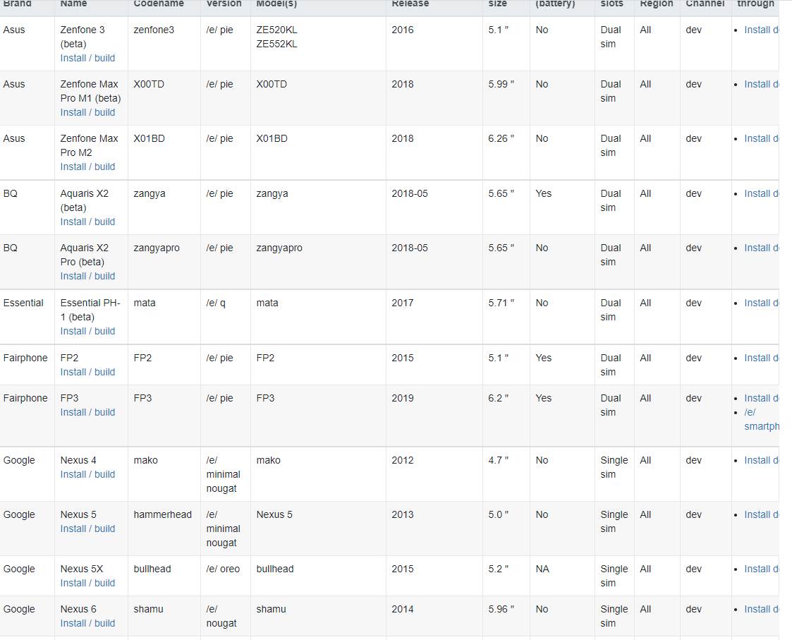 operativni sistem /e/os android google podrška zaštita podataka