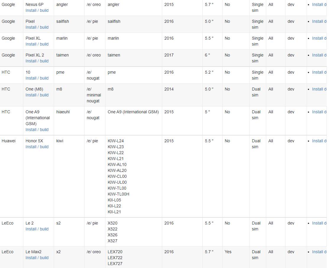 operativni sistem /e/os android google podrška zaštita podataka
