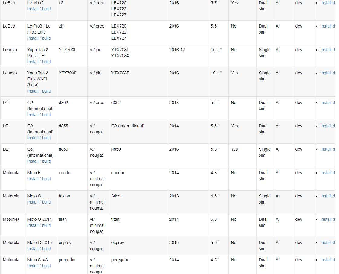 operativni sistem /e/os android google podrška zaštita podataka