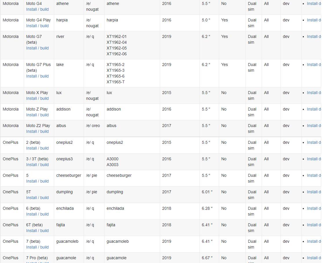 operativni sistem /e/os android google podrška zaštita podataka