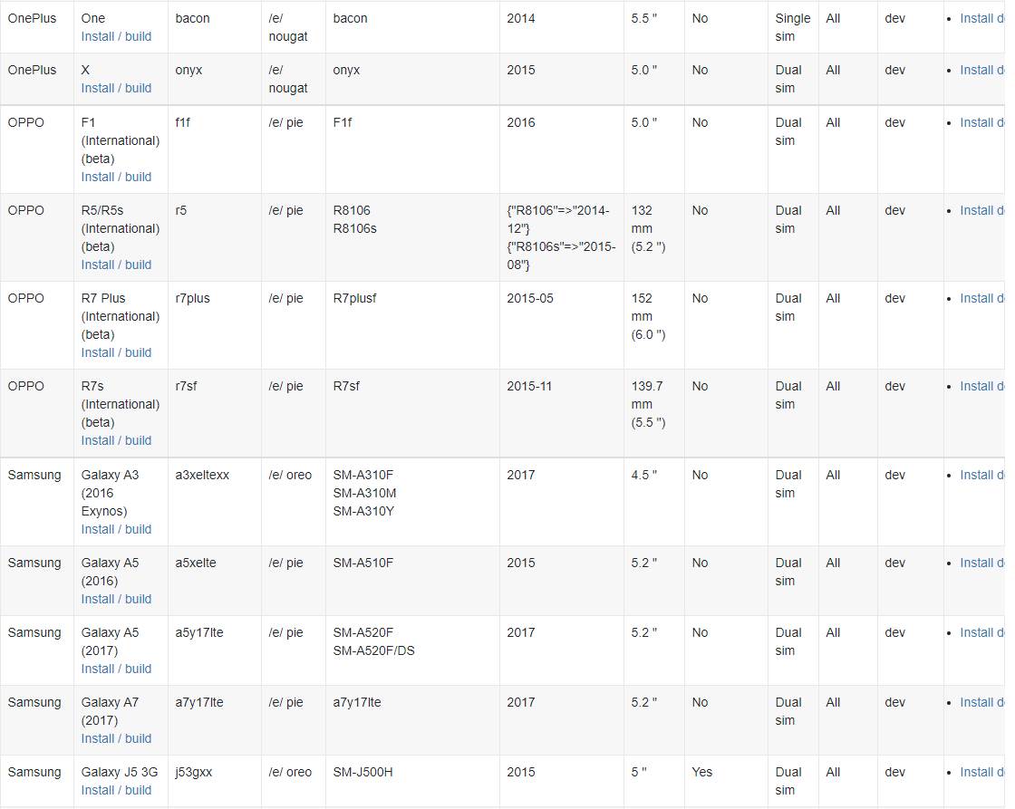 operativni sistem /e/os android google podrška zaštita podataka